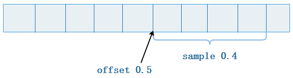 大数据ClickHouse进阶(九):ClickHouse的From和Sample子句