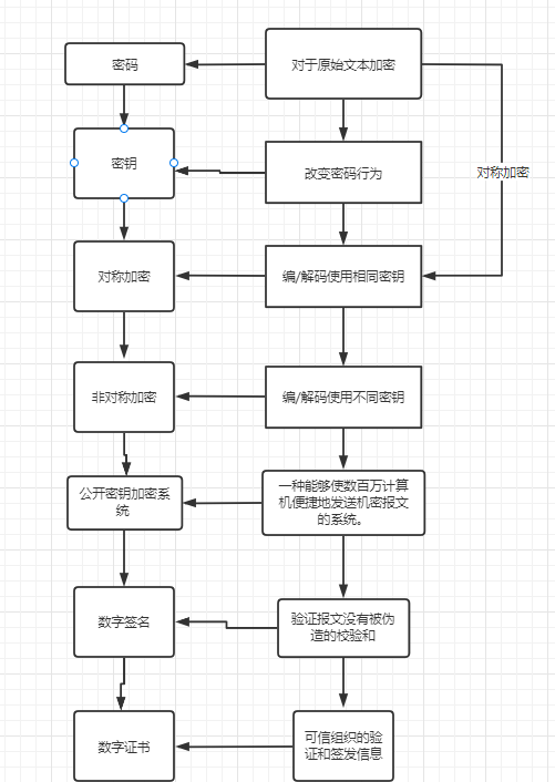 【HTTP】HTTPS TLS 1.2