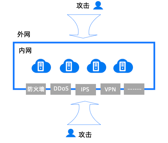 BeyondCorp 打造得物零信任安全架构