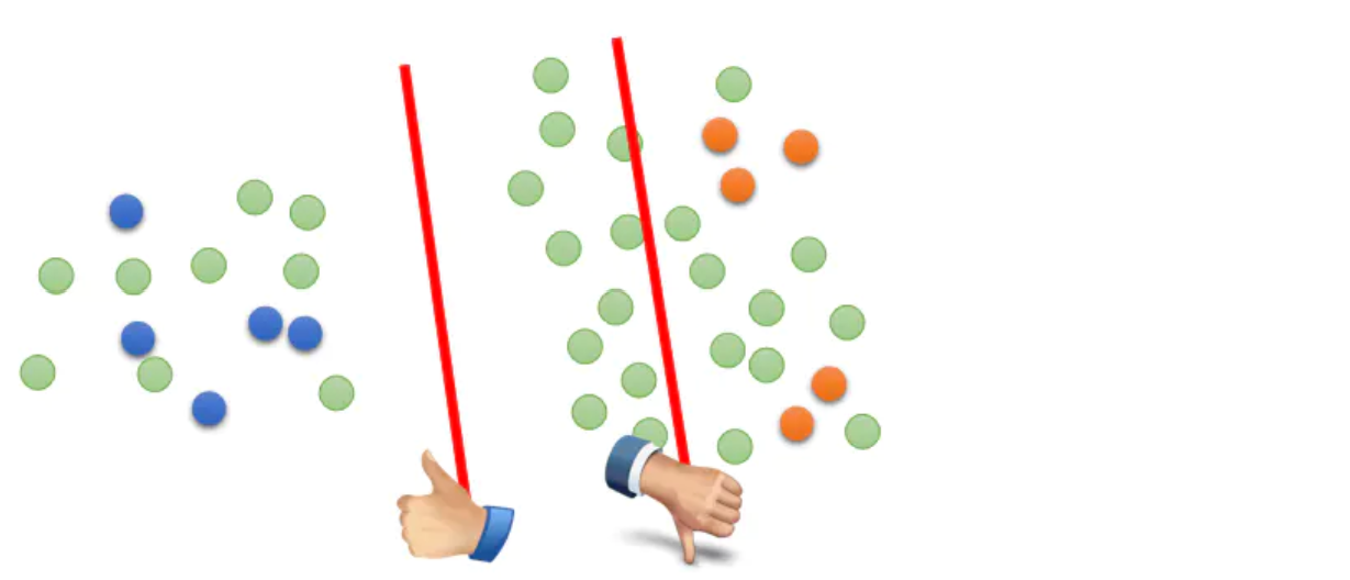 小样本利器3. 半监督最小熵正则 MinEnt & PseudoLabel代码实现