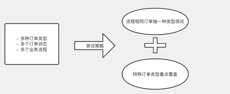 得物App订单配置类文案测试右移实践