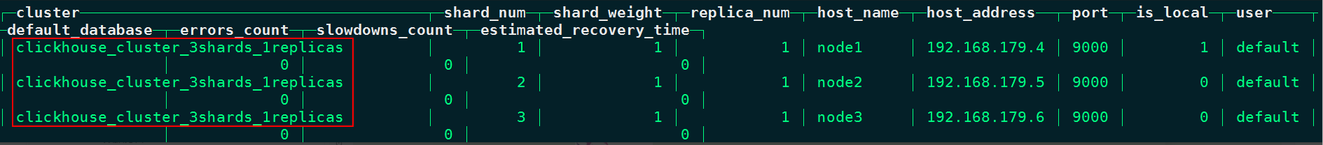 大数据ClickHouse进阶(一):ClickHouse使用场景和集群安装