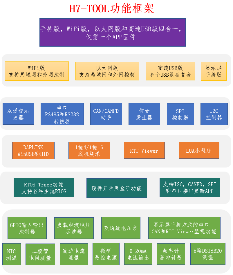 H7-TOOL多功能开发工具/开源/烧录器/示波器/仿真器/逻辑分析仪