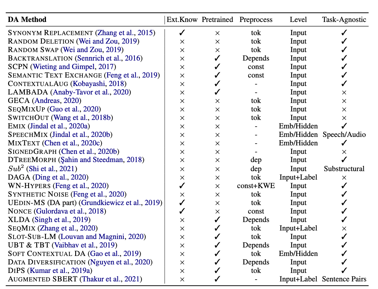 数据增强效果不好?记一次数据排查的经历
