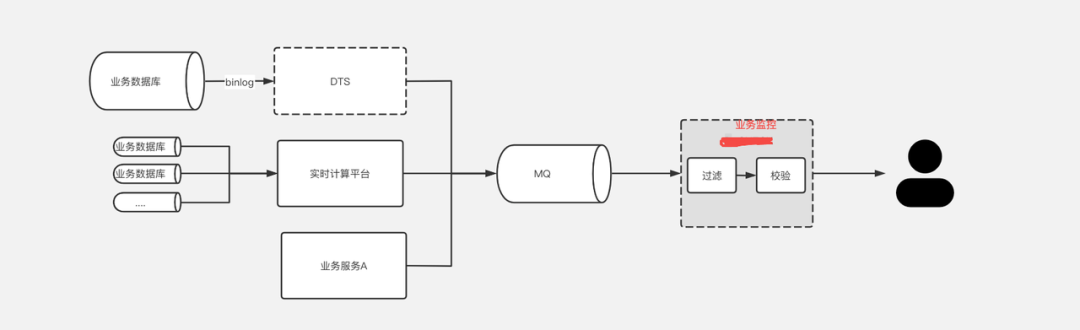 Classloader隔离技术在业务监控中的应用
