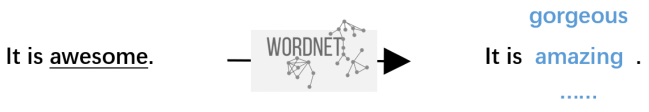 中文NER的那些事儿4. 数据增强在NER的尝试