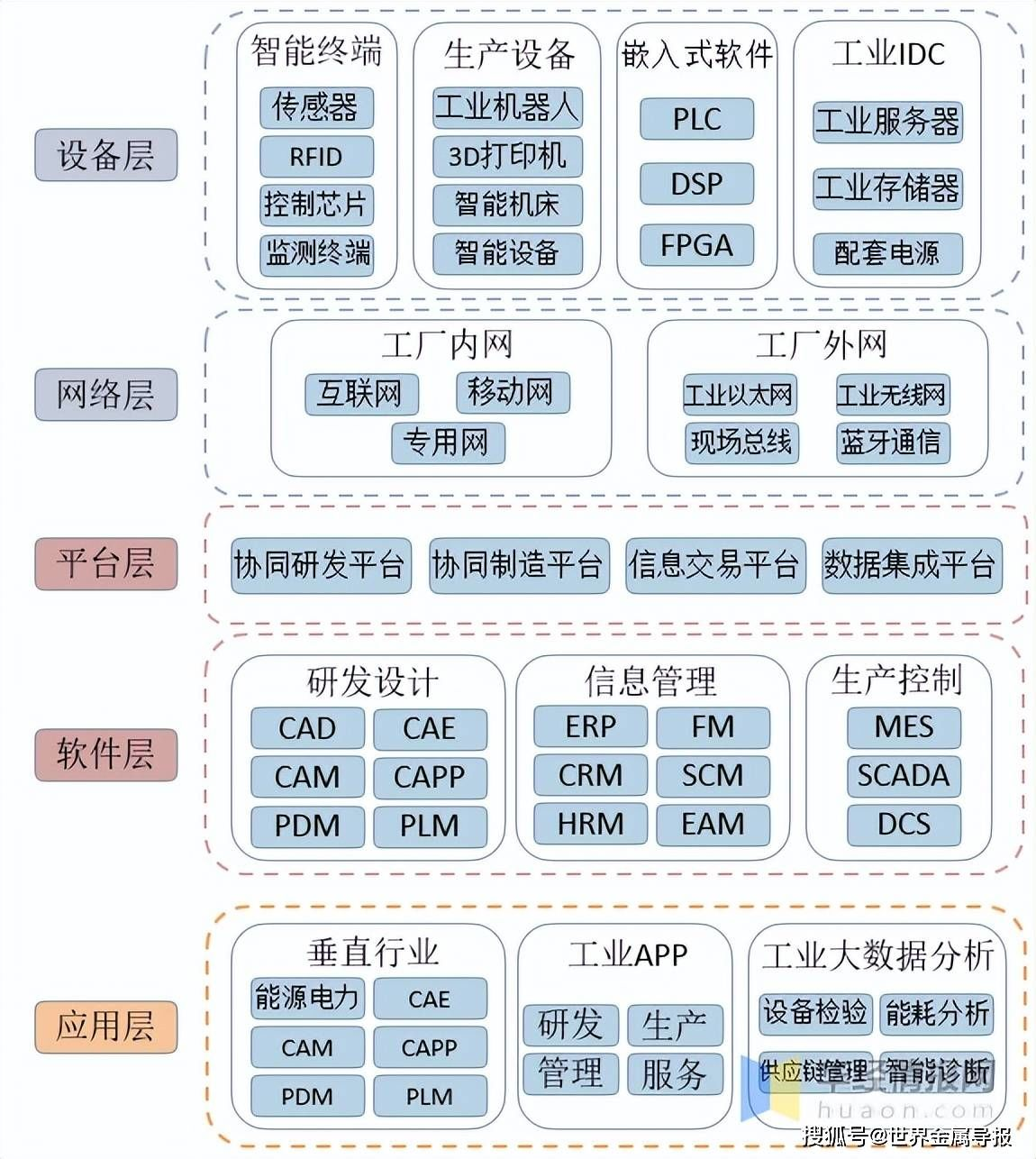 小程序容器技术,加速推动工业互联网平台建设