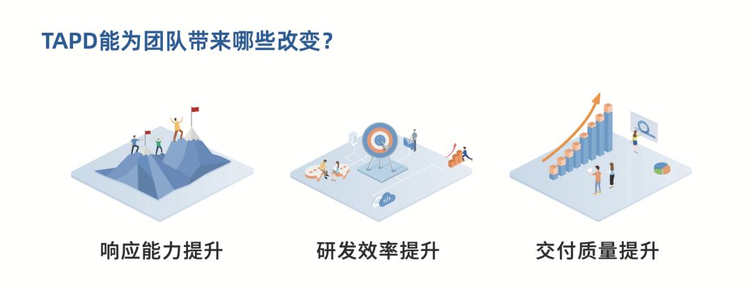 B端增长黑客:如何打造百万用户?