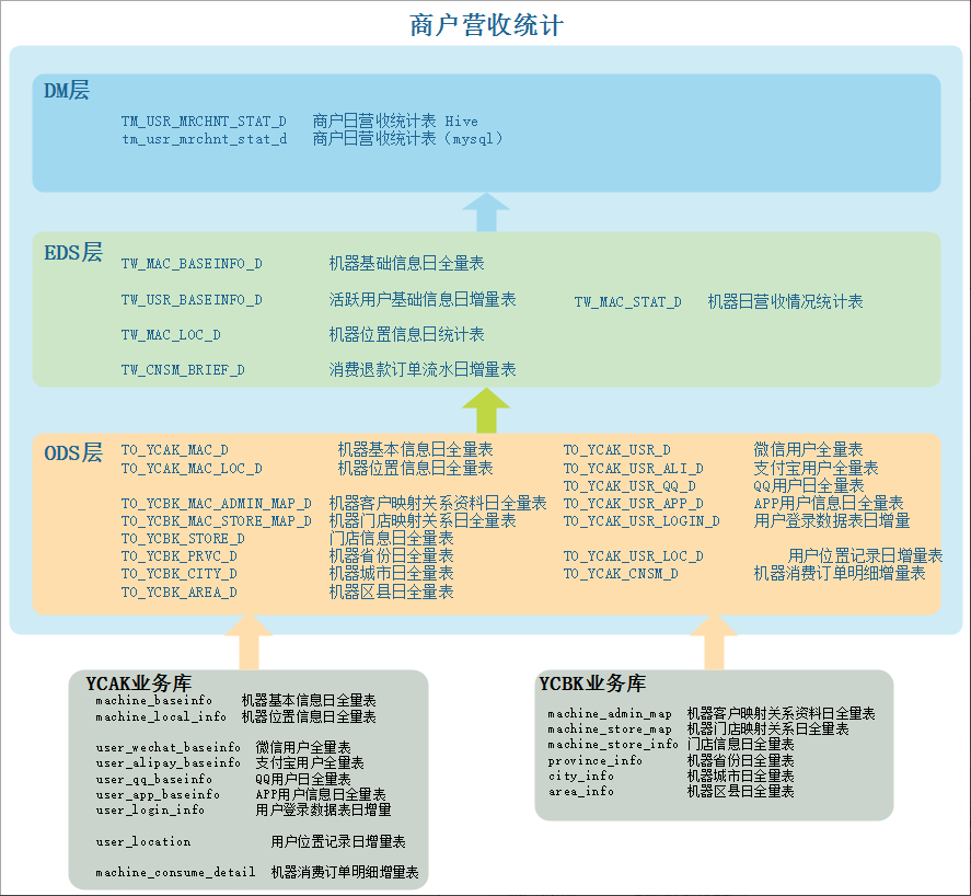 数据治理(四):数据仓库数据质量管理