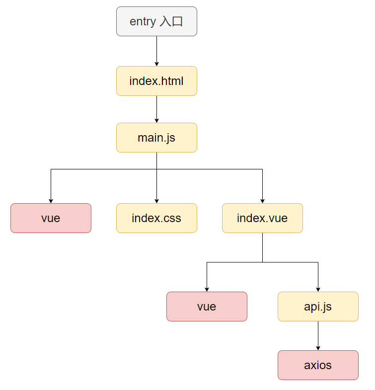 深度解读 Vite 的依赖扫描?