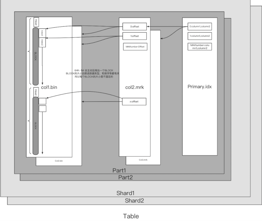 ClickHouse 二级索引
