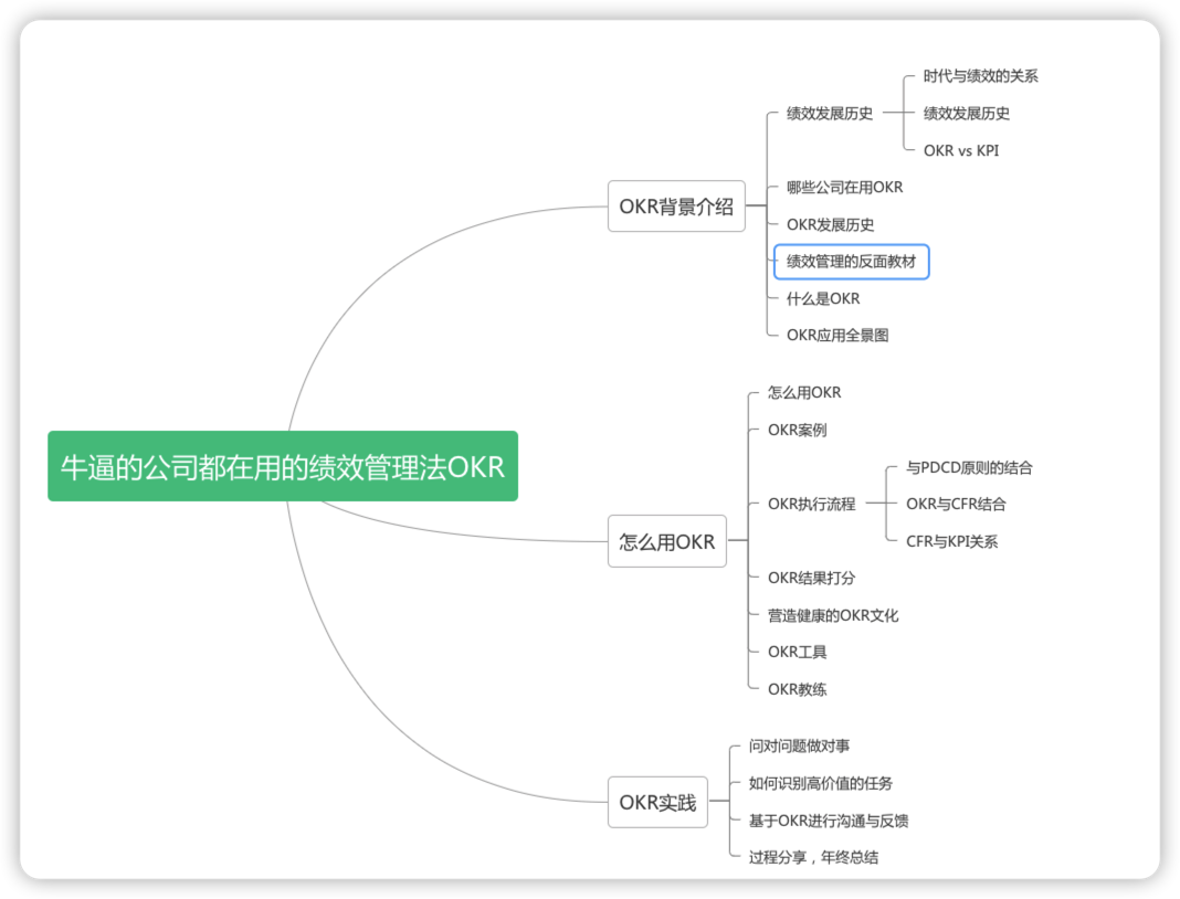 牛逼的公司都在用的绩效管理法OKR
