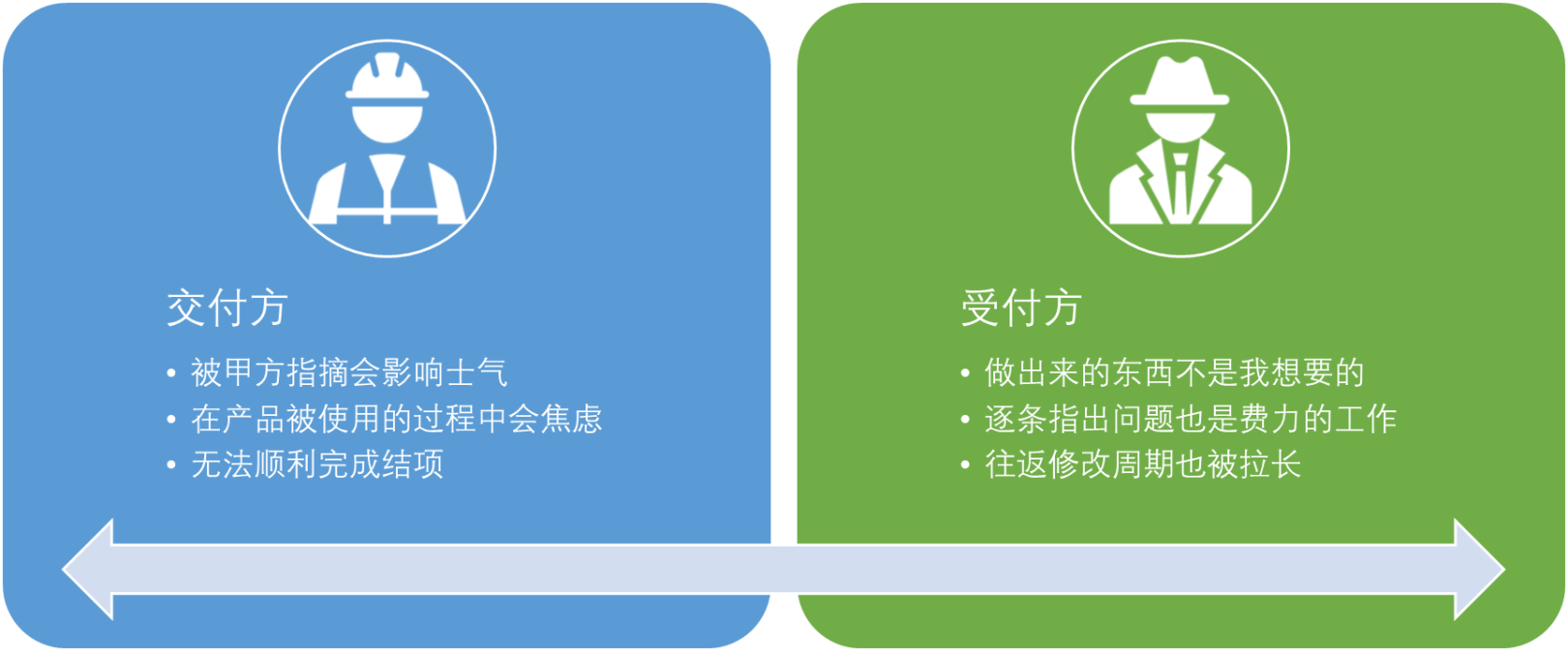从技术研发角度对 "高质量交付"的一些思考
