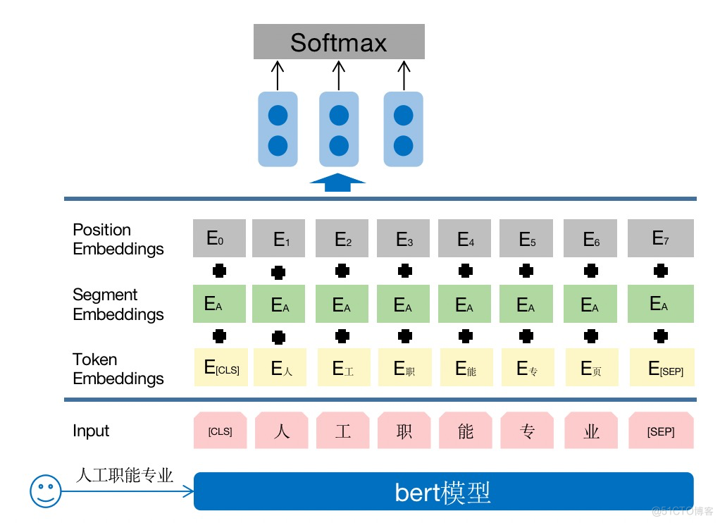 NLP任务之中文拼写 语法纠错 介绍与综述