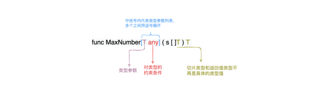 Go 1.18 版本新特性详解
