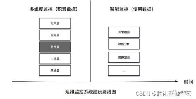 多维度监控:智能监控的数据基础