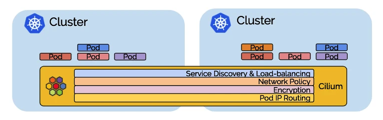 Cilium 多集群 Cluster Mesh 介绍