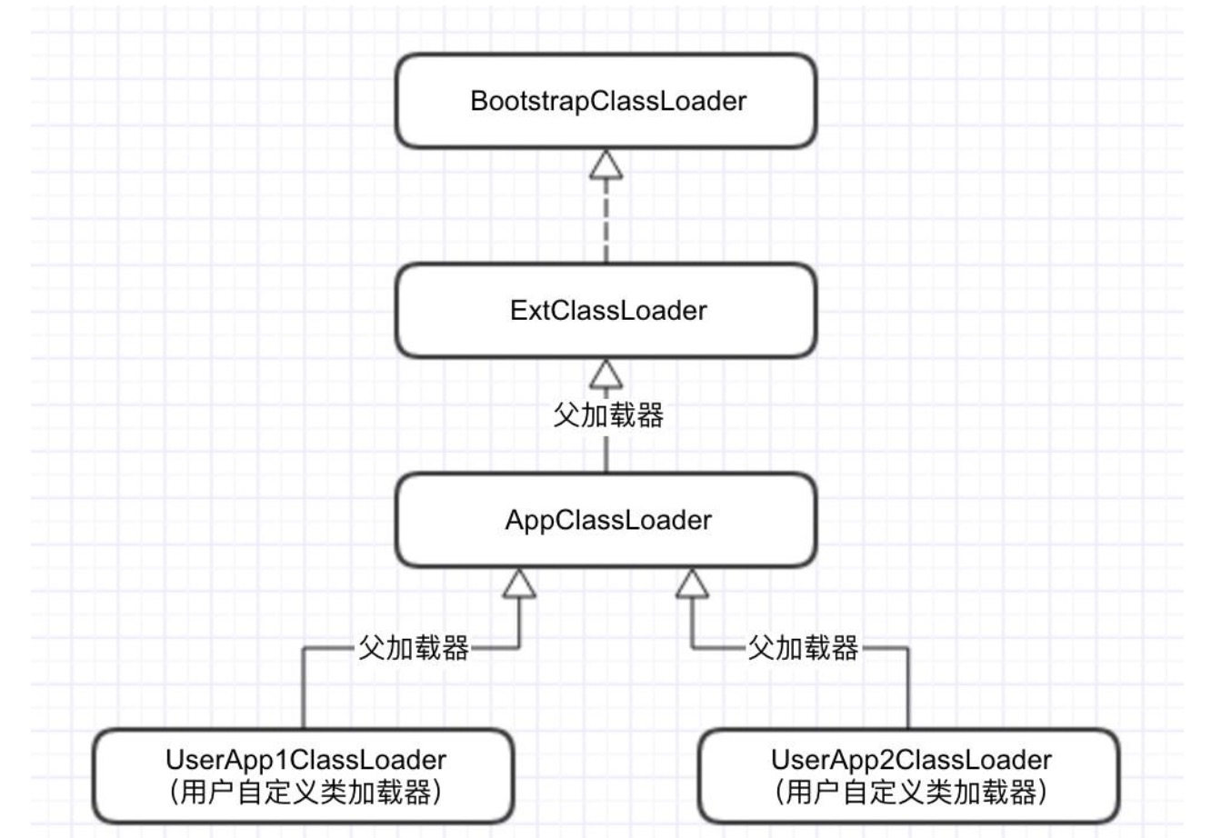 热加载原理解析与实现