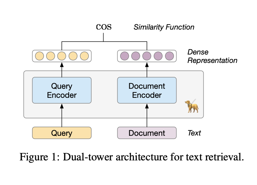 论文领读|缺少有标注的数据集怎么训练文本检索模型?来看看 LaPraDoR怎么做的吧