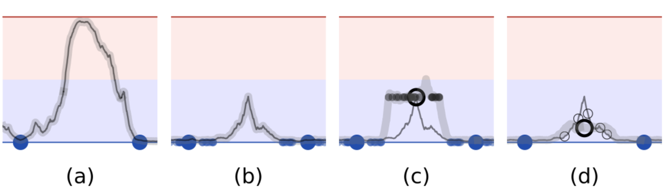 小样本利器1.半监督一致性正则 Temporal Ensemble & Mean Teacher代码实现