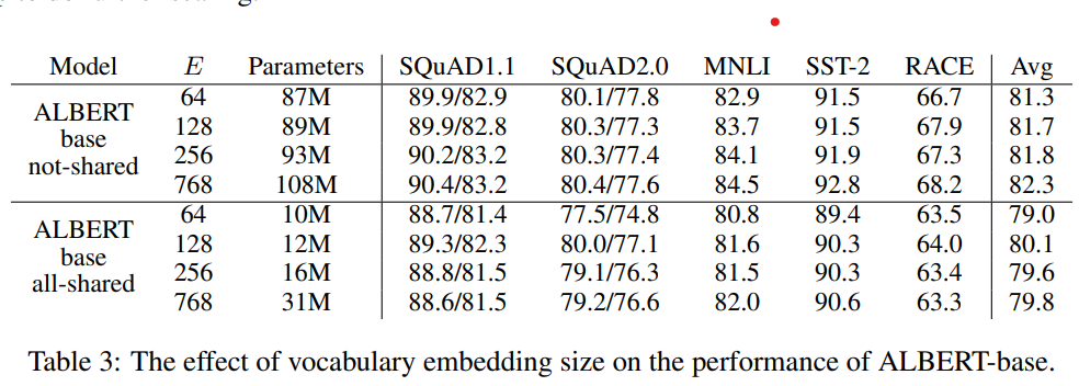 Bert不完全手册5. 推理提速?训练提速!内存压缩!Albert