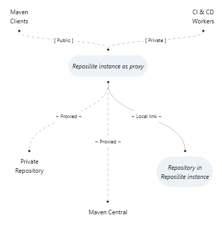 「玩转Lighthouse」使用 Reposilite 光速搭建一个 Maven 私有仓库