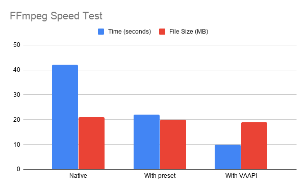 不动源码,让FFmpeg命令行执行时间缩短400%