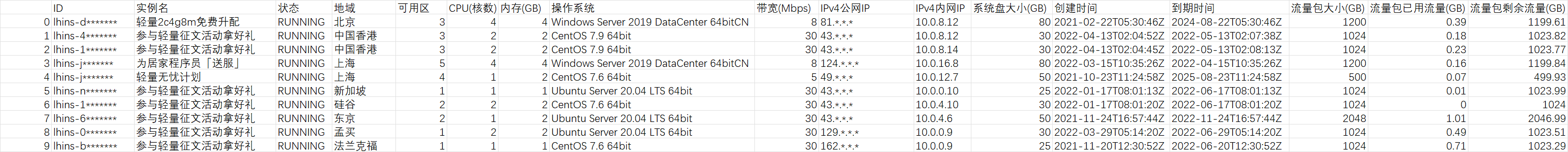 【玩转Lighthouse】利用Python调用云Api实现多地域快速导出轻量应用服务器详细信息