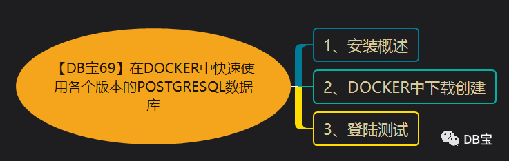 在docker中快速使用各个版本的PostgreSQL数据库
