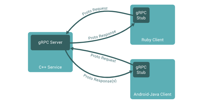 tke上nginx-ingress实现grpc转发