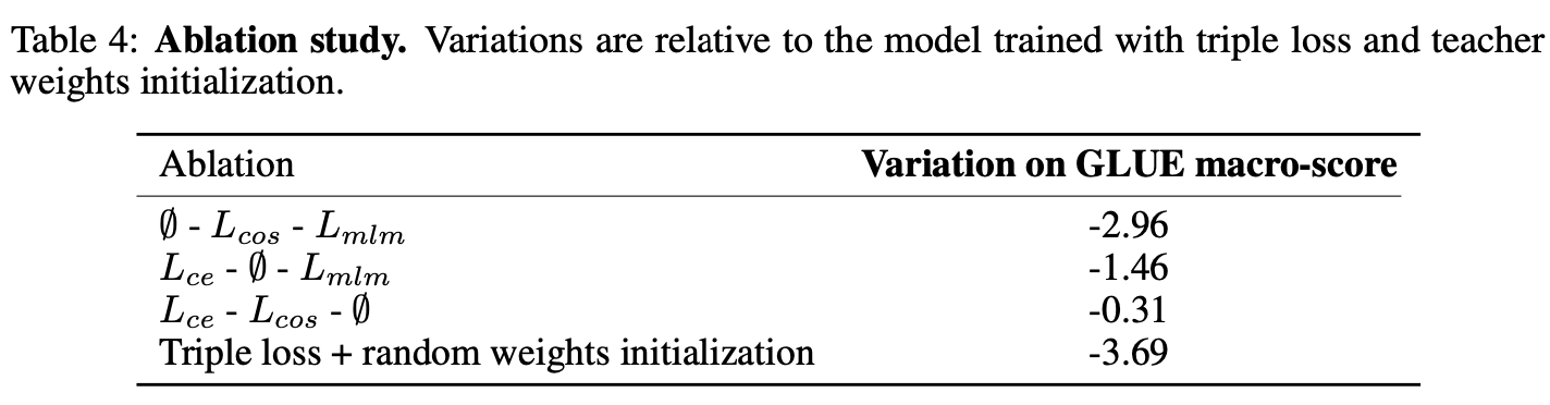Bert不完全手册1. Bert推理太慢?模型蒸馏