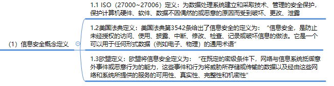 你该搞清楚的体系化安全思维