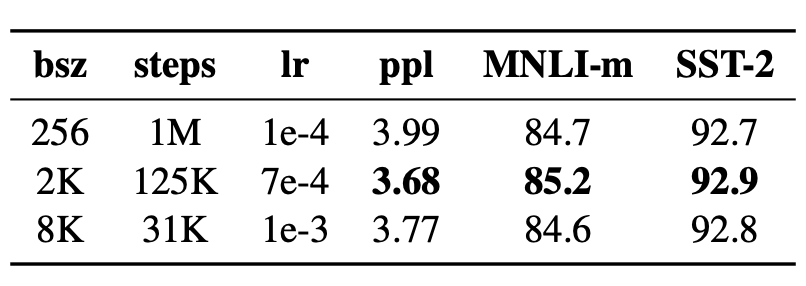 Bert不完全手册3. Bert训练策略优化!RoBERTa & SpanBERT