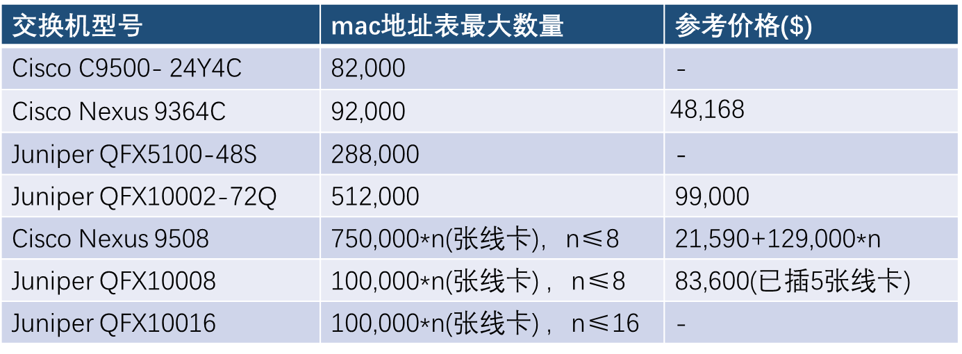关于网络的一次推演(续)