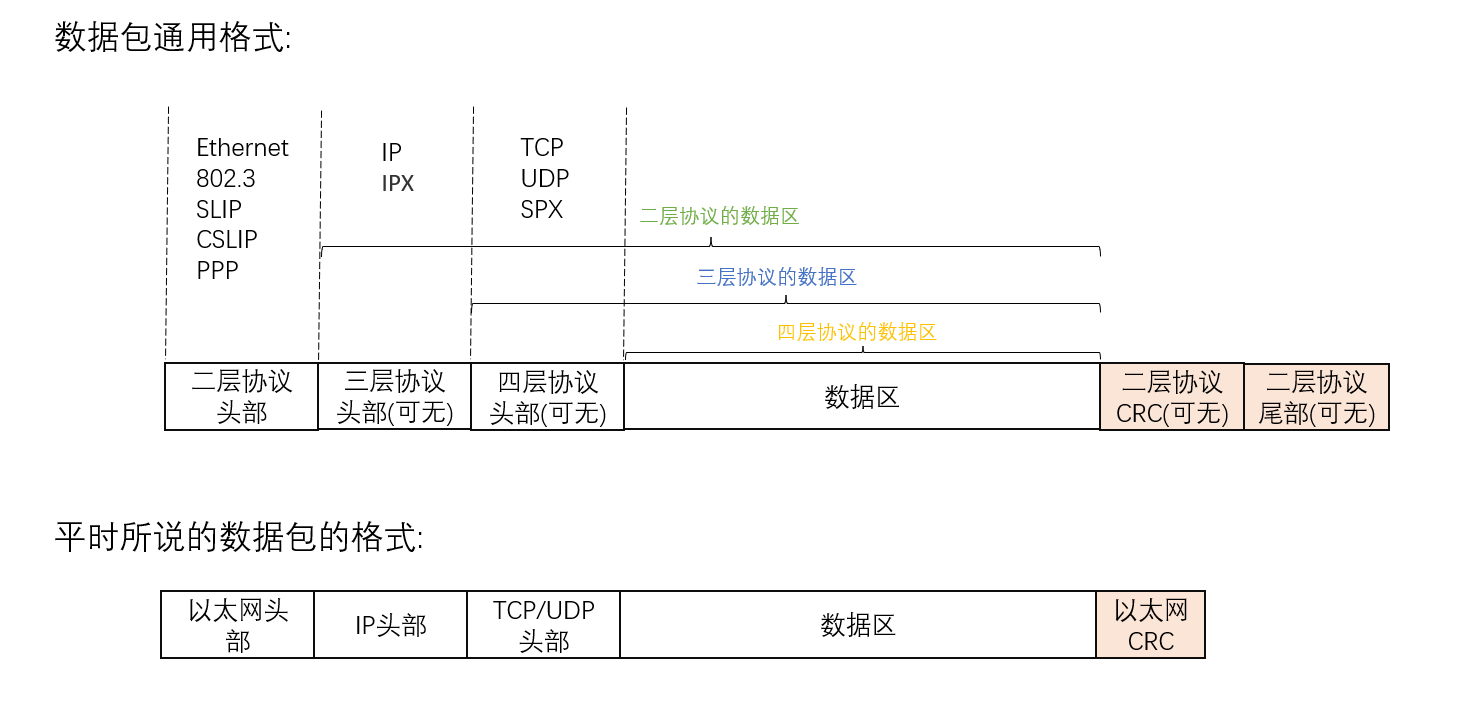 关于网络的一次推演