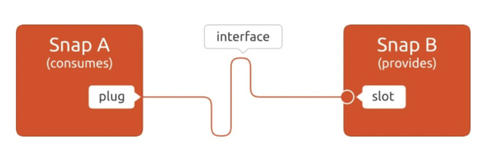 CVE-2021-44731 linux snap 本地提权漏洞分析