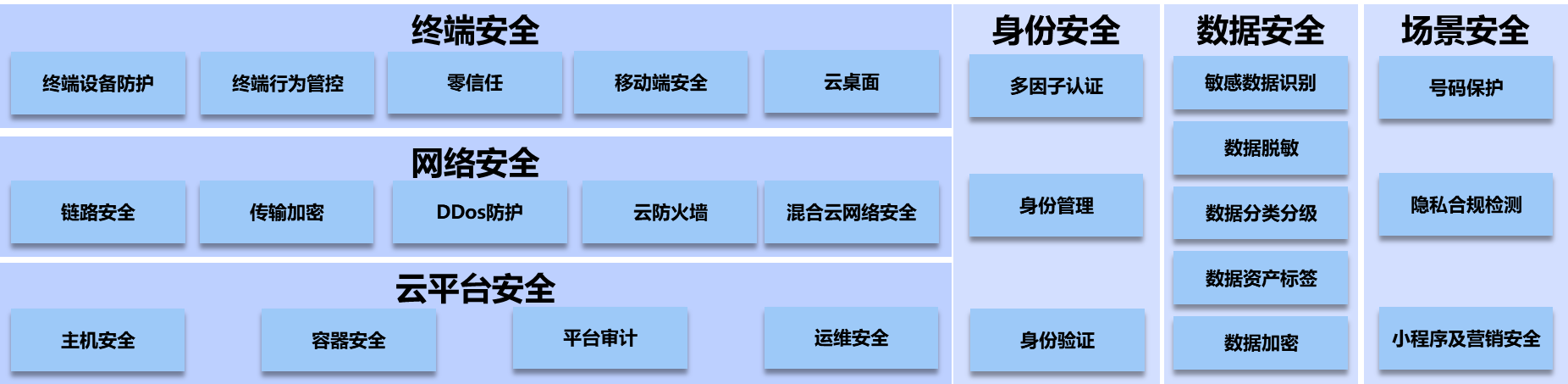 最全安全方案架构设计