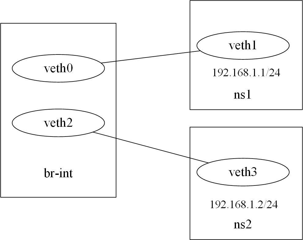 OVS端口流量统计实操