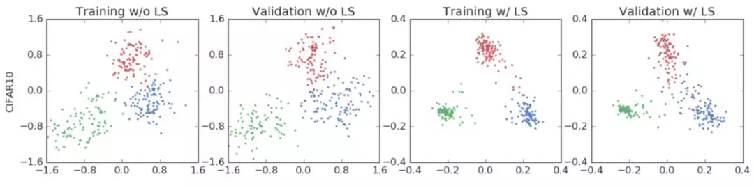 标签平滑 Label Smoothing 详解及 pytorch tensorflow实现