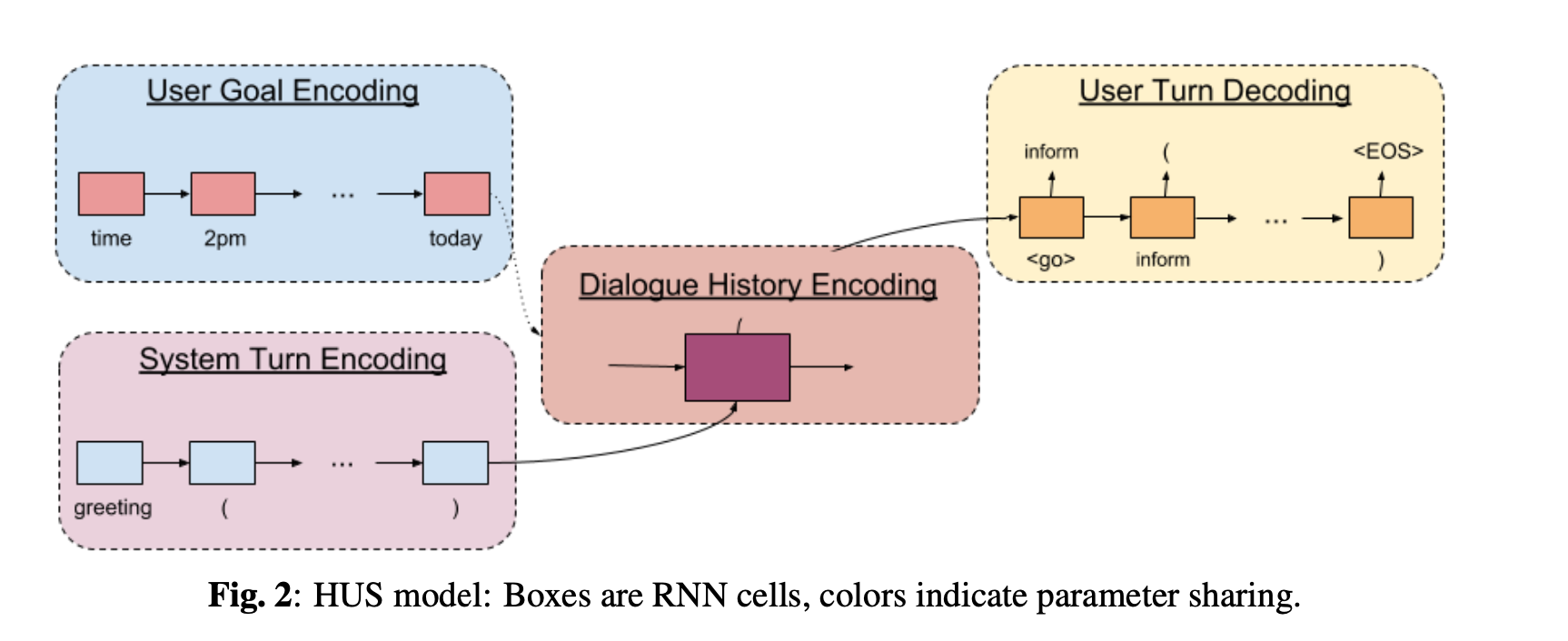 【多轮对话】从微软源码看用户模拟器构建