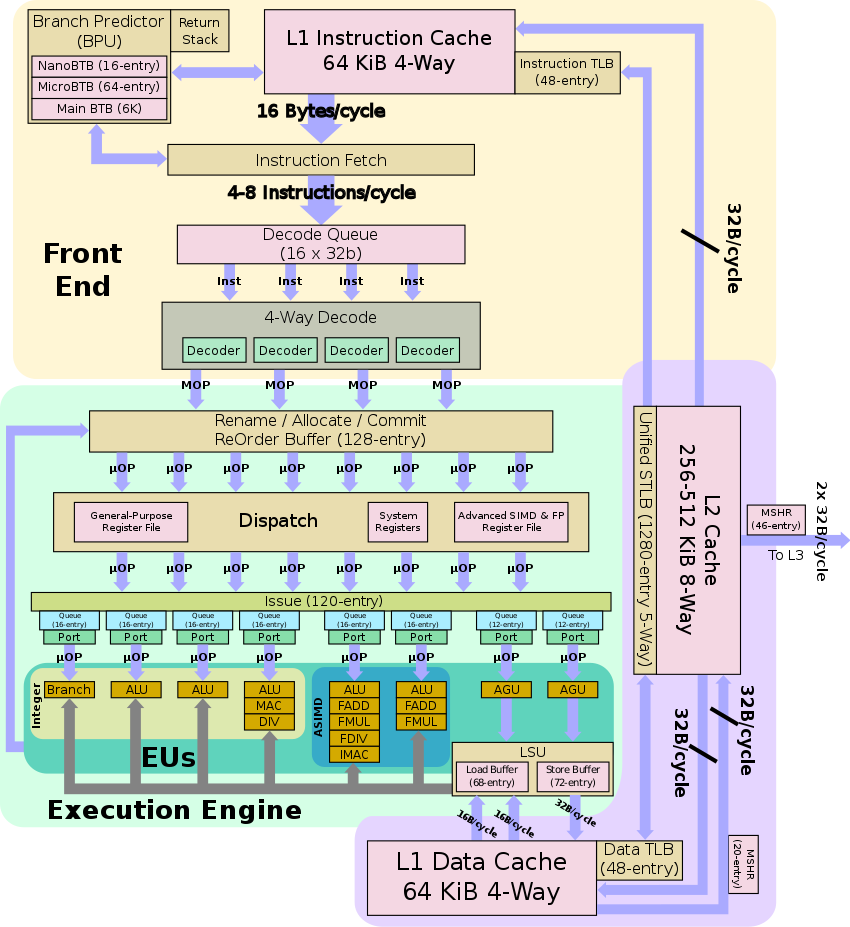 ARM云服务器真的靠谱么?