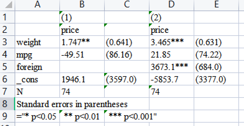 Stata 回归表格输出之 esttab 详解