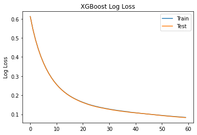 XGBoost 实现文本分类与sklearn NLP库TfidfVectorizer