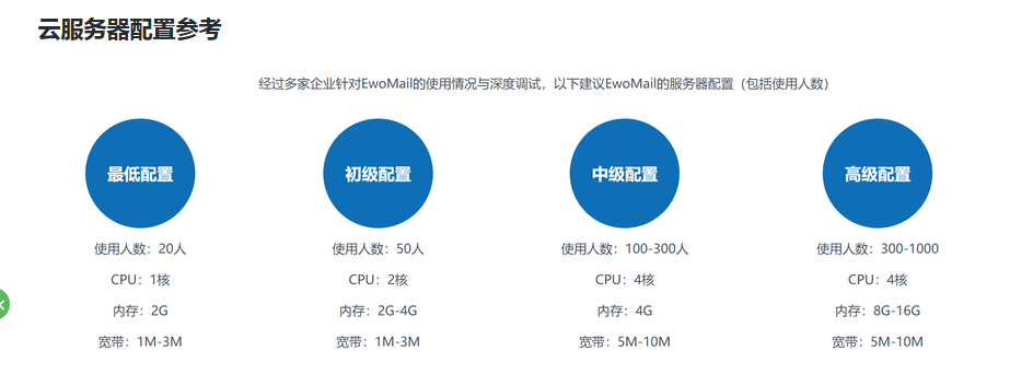 【教程】使用腾讯轻量云搭建个人邮箱系统