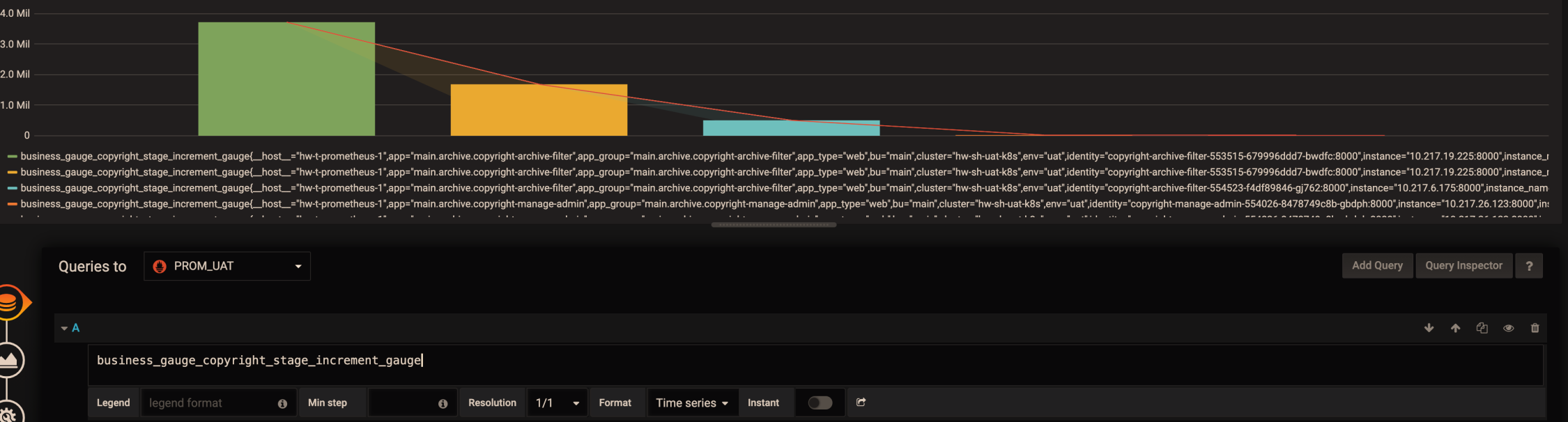 Prometheus实现应用监控的一些实践