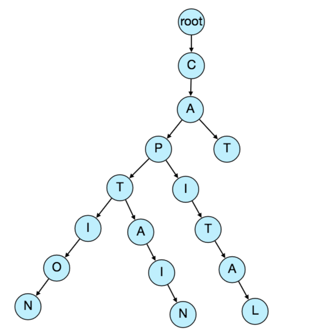 系统设计:实时建议服务