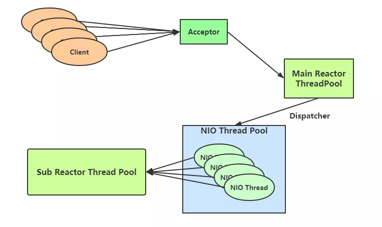 亿级流量架构之资源隔离思路与方法