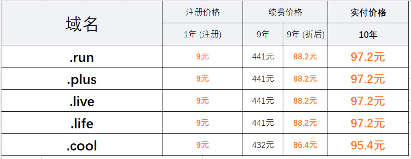 【技术种草】手把手教大家用97元撸到一个10年域名