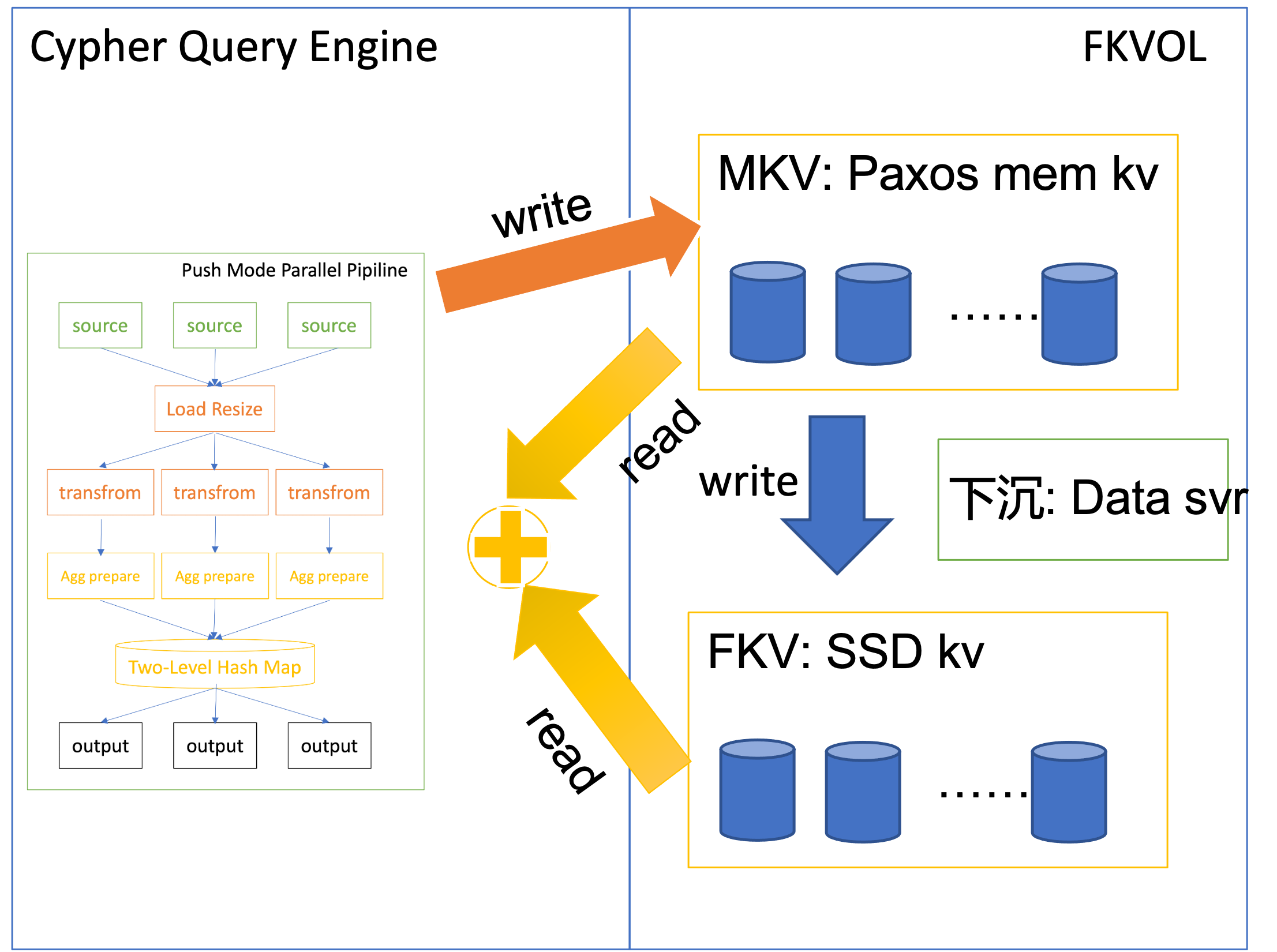 WeGraphDB: 微信自研超大规模图数据库