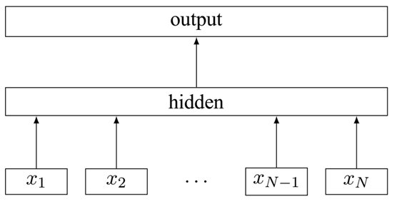 深度学习中的文本分类方法汇总相关代码及调优trick